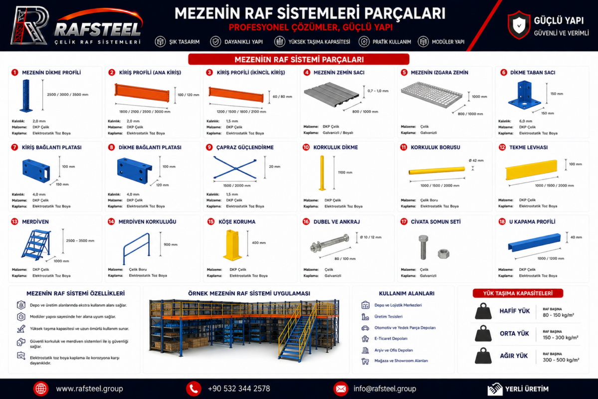 12 mezanin raf sistemleri parcalari