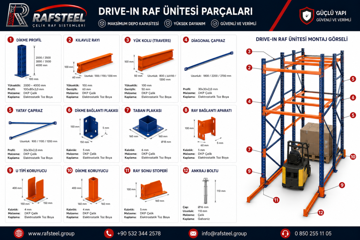 13 drive in raf sistemleri parcalari