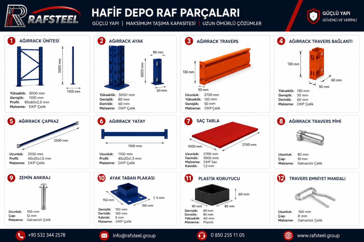 4 hafif depo raf sistemleri parcalari