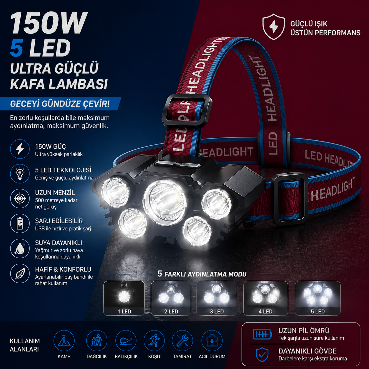 Profesyonel 150W 5 LED Kafa Lambası Şarjlı Süper Parlak Led Fener 1 Profesyonel 150W 5 LED Kafa Lambası Şarjlı Süper Parlak Led Fener